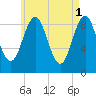Pulpit Harbor tide chart for Monday, May 1, 2023