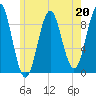 Pulpit Harbor tide chart for Saturday, May 20, 2023