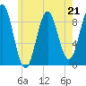 Pulpit Harbor tide chart for Sunday, May 21, 2023