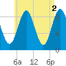 Pulpit Harbor tide chart for Tuesday, May 2, 2023