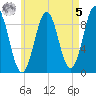 Pulpit Harbor tide chart for Friday, May 5, 2023
