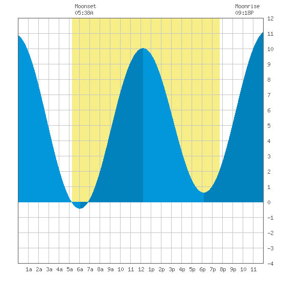 Pulpit Harbor tide chart for Saturday, May 6, 2023