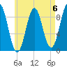 Pulpit Harbor tide chart for Saturday, May 6, 2023