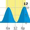Pulpit Harbor tide chart for Monday, June 12, 2023