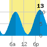 Pulpit Harbor tide chart for Tuesday, June 13, 2023