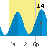 Pulpit Harbor tide chart for Wednesday, June 14, 2023