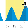 Pulpit Harbor tide chart for Thursday, June 15, 2023