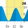 Pulpit Harbor tide chart for Tuesday, June 20, 2023