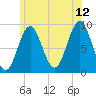 Pulpit Harbor tide chart for Wednesday, July 12, 2023