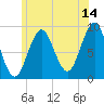 Pulpit Harbor tide chart for Friday, July 14, 2023