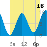 Pulpit Harbor tide chart for Sunday, July 16, 2023