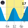 Pulpit Harbor tide chart for Monday, July 17, 2023