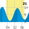 Pulpit Harbor tide chart for Friday, July 21, 2023