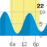Pulpit Harbor tide chart for Saturday, July 22, 2023