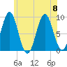 Pulpit Harbor tide chart for Saturday, July 8, 2023
