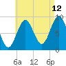 Pulpit Harbor tide chart for Saturday, August 12, 2023