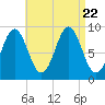 Pulpit Harbor tide chart for Tuesday, August 22, 2023