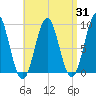 Pulpit Harbor tide chart for Thursday, August 31, 2023