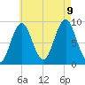 Pulpit Harbor tide chart for Wednesday, August 9, 2023