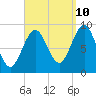Pulpit Harbor tide chart for Sunday, September 10, 2023