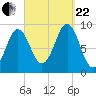 Pulpit Harbor tide chart for Friday, September 22, 2023