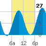 Pulpit Harbor tide chart for Wednesday, September 27, 2023