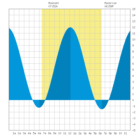 Pulpit Harbor tide chart for Saturday, September 30, 2023