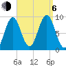 Pulpit Harbor tide chart for Wednesday, September 6, 2023
