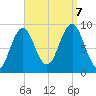 Pulpit Harbor tide chart for Thursday, September 7, 2023