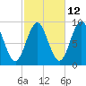 Pulpit Harbor tide chart for Thursday, October 12, 2023
