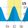 Pulpit Harbor tide chart for Sunday, October 15, 2023
