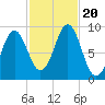 Pulpit Harbor tide chart for Friday, October 20, 2023