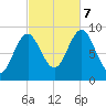Pulpit Harbor tide chart for Saturday, October 7, 2023