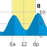 Pulpit Harbor tide chart for Sunday, October 8, 2023