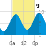 Pulpit Harbor tide chart for Monday, October 9, 2023