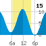Pulpit Harbor tide chart for Wednesday, November 15, 2023