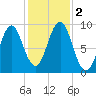 Pulpit Harbor tide chart for Thursday, November 2, 2023