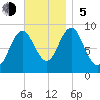 Pulpit Harbor tide chart for Sunday, November 5, 2023