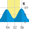 Pulpit Harbor tide chart for Monday, November 6, 2023