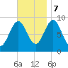 Pulpit Harbor tide chart for Tuesday, November 7, 2023