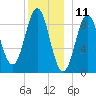 Pulpit Harbor tide chart for Monday, December 11, 2023