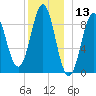Pulpit Harbor tide chart for Wednesday, December 13, 2023