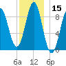 Pulpit Harbor tide chart for Friday, December 15, 2023