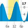 Pulpit Harbor tide chart for Sunday, December 17, 2023