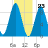Pulpit Harbor tide chart for Saturday, December 23, 2023