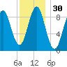 Pulpit Harbor tide chart for Saturday, December 30, 2023