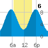 Pulpit Harbor tide chart for Wednesday, December 6, 2023