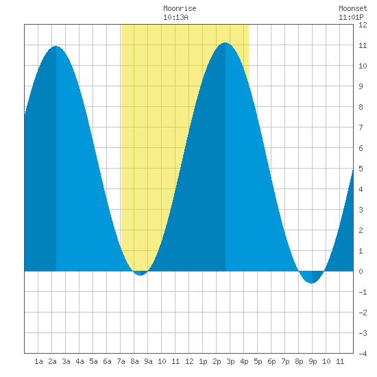 Pulpit Harbor tide chart for Tuesday, January 16, 2024