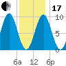 Pulpit Harbor tide chart for Wednesday, January 17, 2024