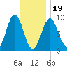 Pulpit Harbor tide chart for Friday, January 19, 2024